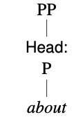 tree diagram for the PP about