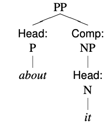 tree diagram for the PP about it