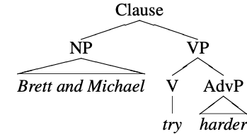 tree diagram for the clause Brett and Michael, try harder