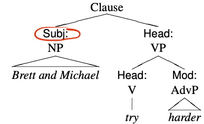 tree diagram for the clause Brett and Michael, try harder