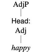 tree diagram for the AdjP happy