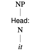tree diagram for the NP it